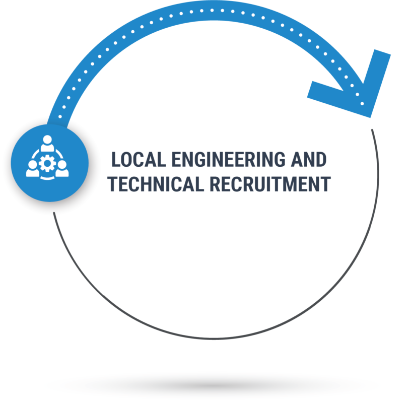 About Us - STR Group - Consultancy